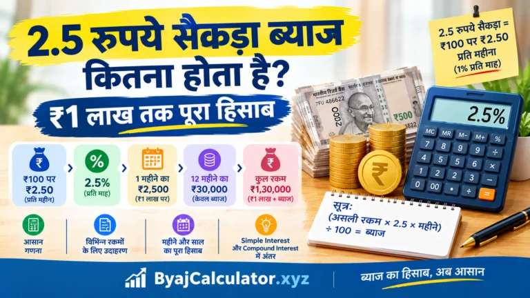2.5 रुपये सैकड़ा ब्याज कितना होता है? ₹1 लाख तक पूरा हिसाब