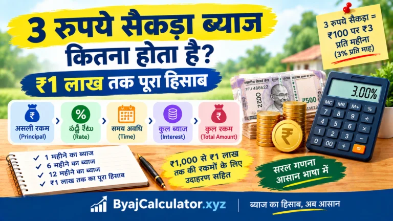 3 रुपये सैकड़ा ब्याज कितना होता है? ₹1 लाख तक पूरा हिसाब